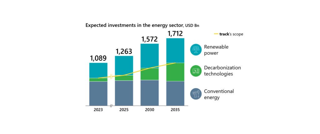 The opportunity of the energy transition – Track Tecnicas Reunidas